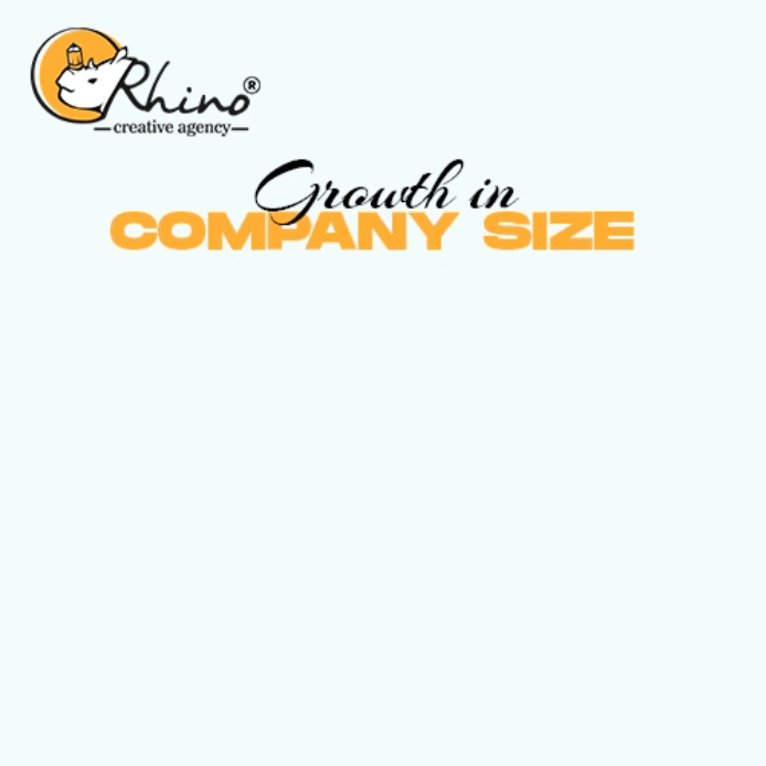 A Stride Towards Success and Growth: A Peek Into Rhino’s 2023 and Marching Stronger Into 2024 7 4. rhino blog creative video increased employees